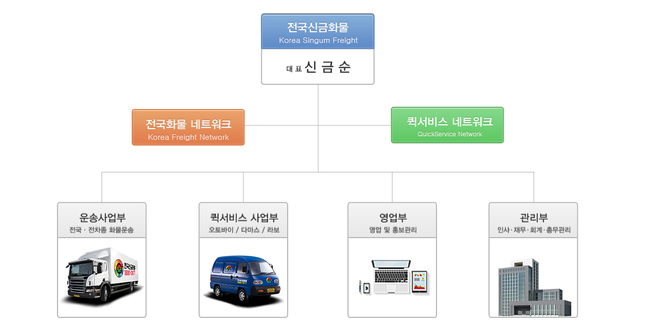 전국신금화물