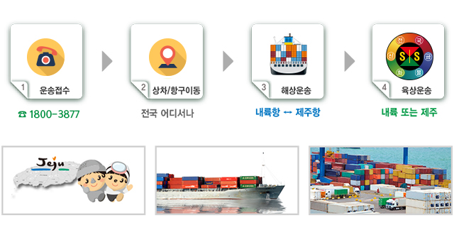 전국신금화물 제주화물운송